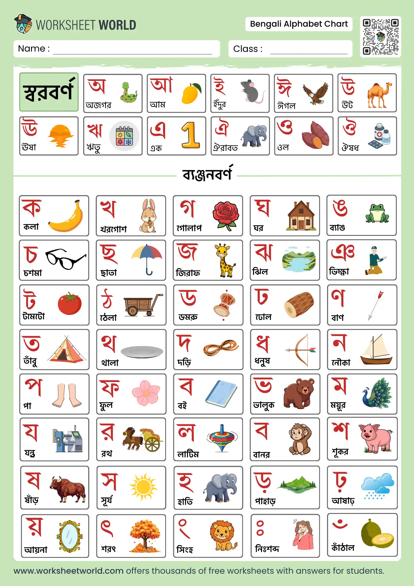 colourful bengali alphabet chart with pictures for kids learning