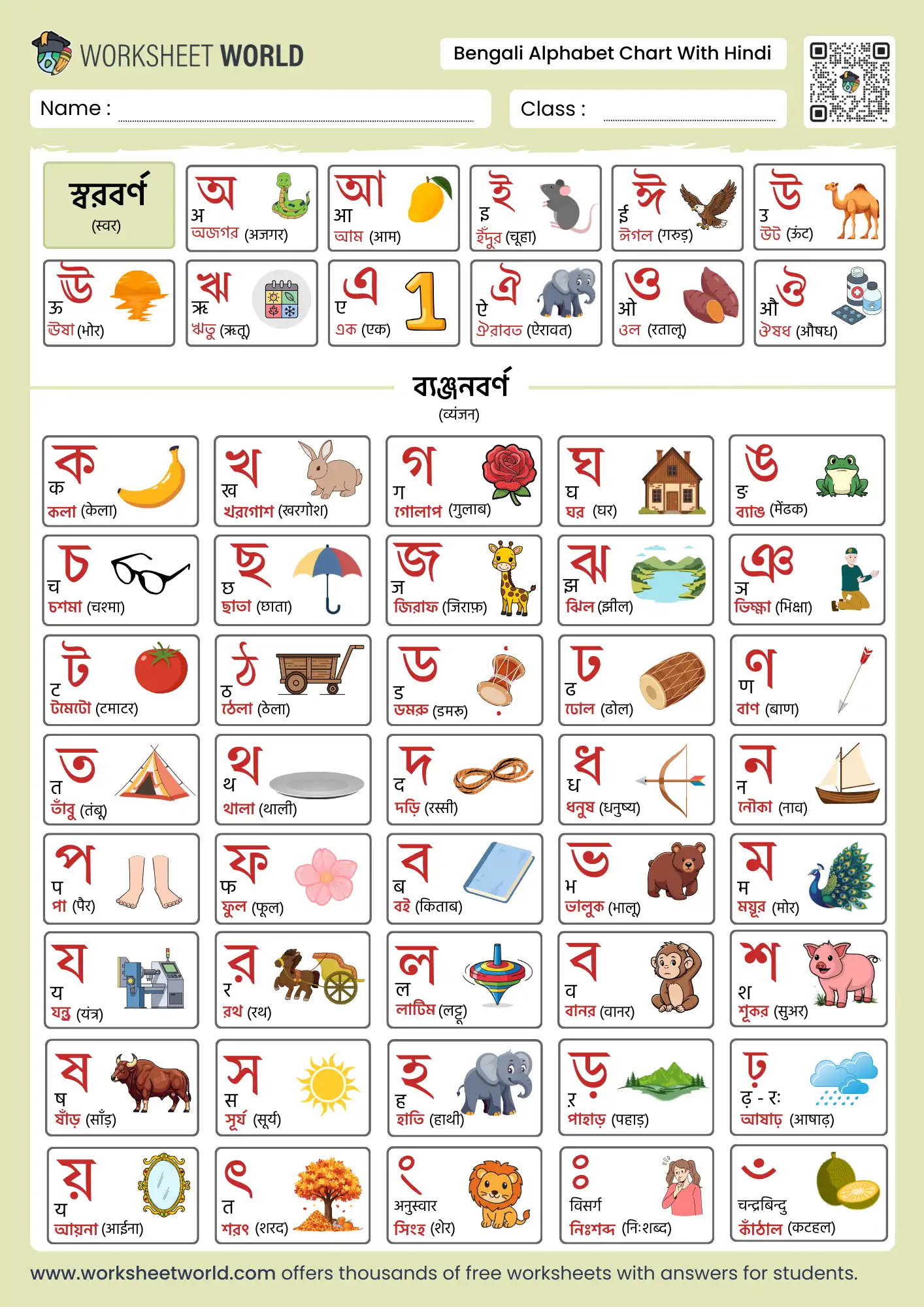 bengali alphabet with hindi chart and pictures for multilingual learning