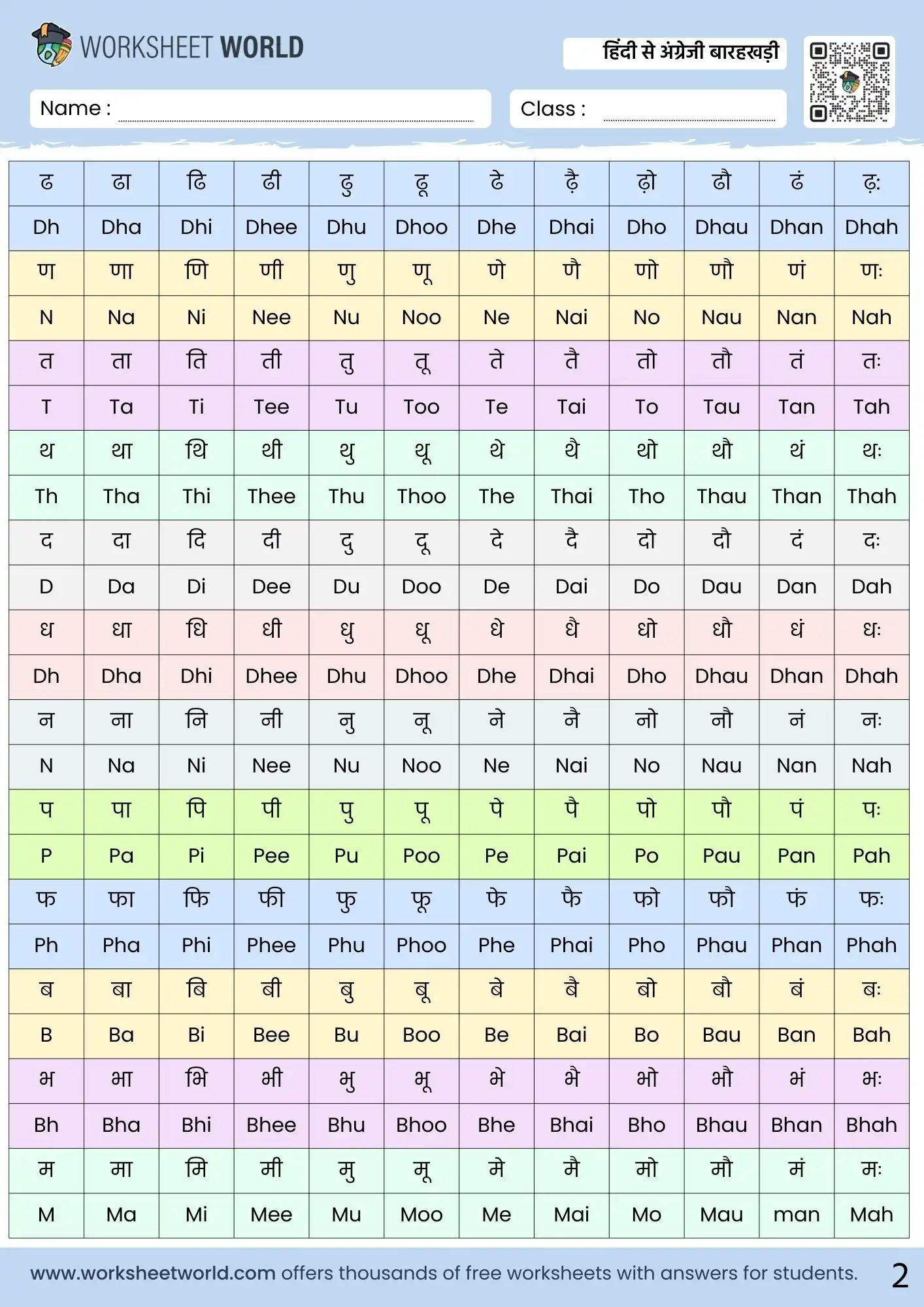 हिंदी से अंग्रेजी बारहखड़ी | Hindi To English Barakhadi Free Chart, Photo and PDF 2 free hindi to english barakhadi worksheet for nursery lkg ukg