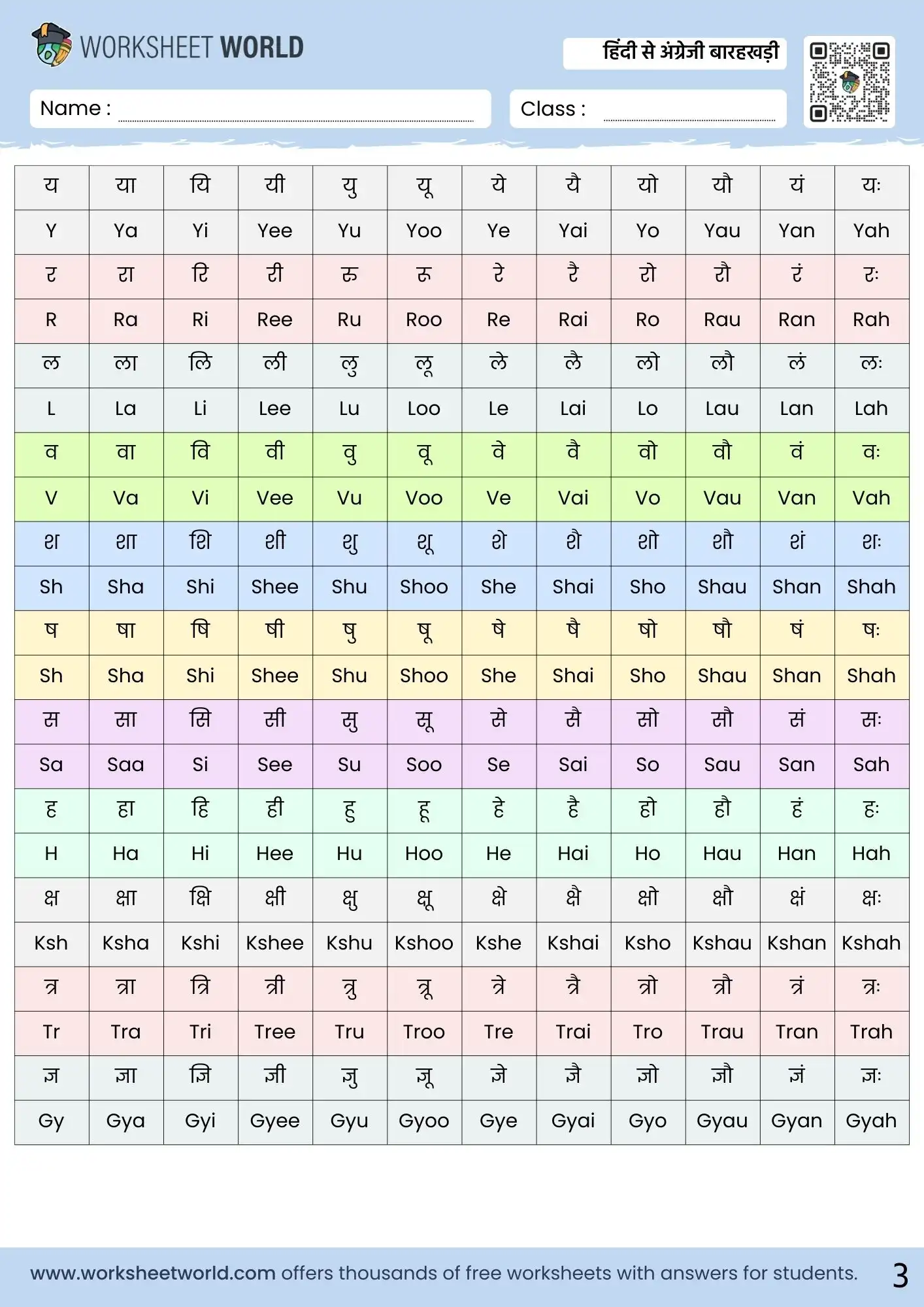 हिंदी से अंग्रेजी बारहखड़ी | Hindi To English Barakhadi Free Chart, Photo and PDF 3 printable hindi to english barakhadi pdf for class 1 students