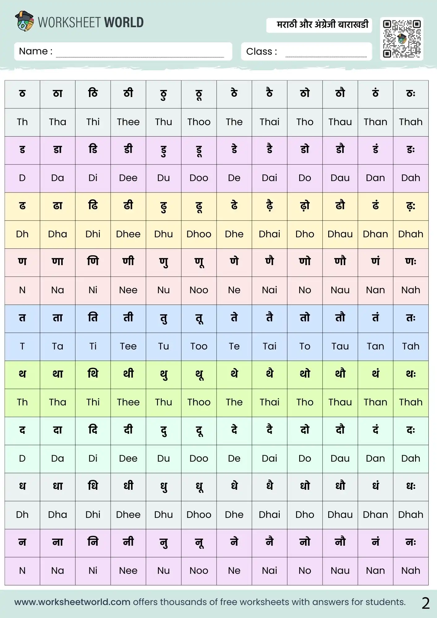 मराठी और अंग्रेजी बाराखडी | Marathi and English Barakhadi Free Chart, Photo and PDF 2 marathi and english barakhadi worksheet pdf for beginners