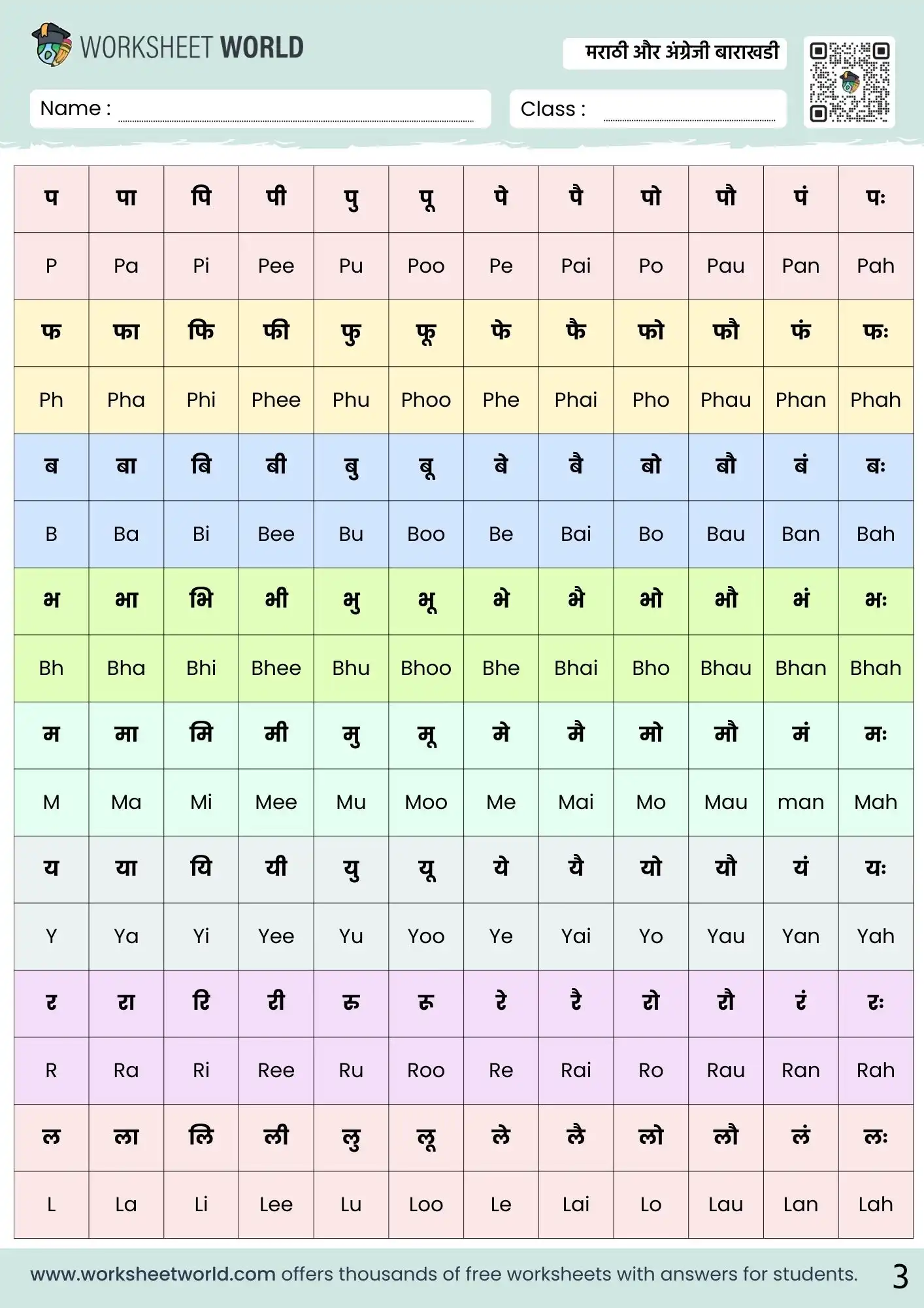 मराठी और अंग्रेजी बाराखडी | Marathi and English Barakhadi Free Chart, Photo and PDF 3 marathi and english barakhadi free printable worksheet chart
