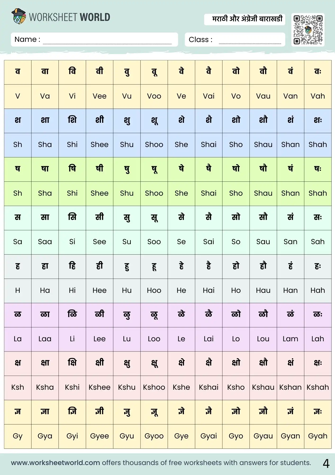 मराठी और अंग्रेजी बाराखडी | Marathi and English Barakhadi Free Chart, Photo and PDF 4 marathi and english barakhadi pdf worksheet with chart for students