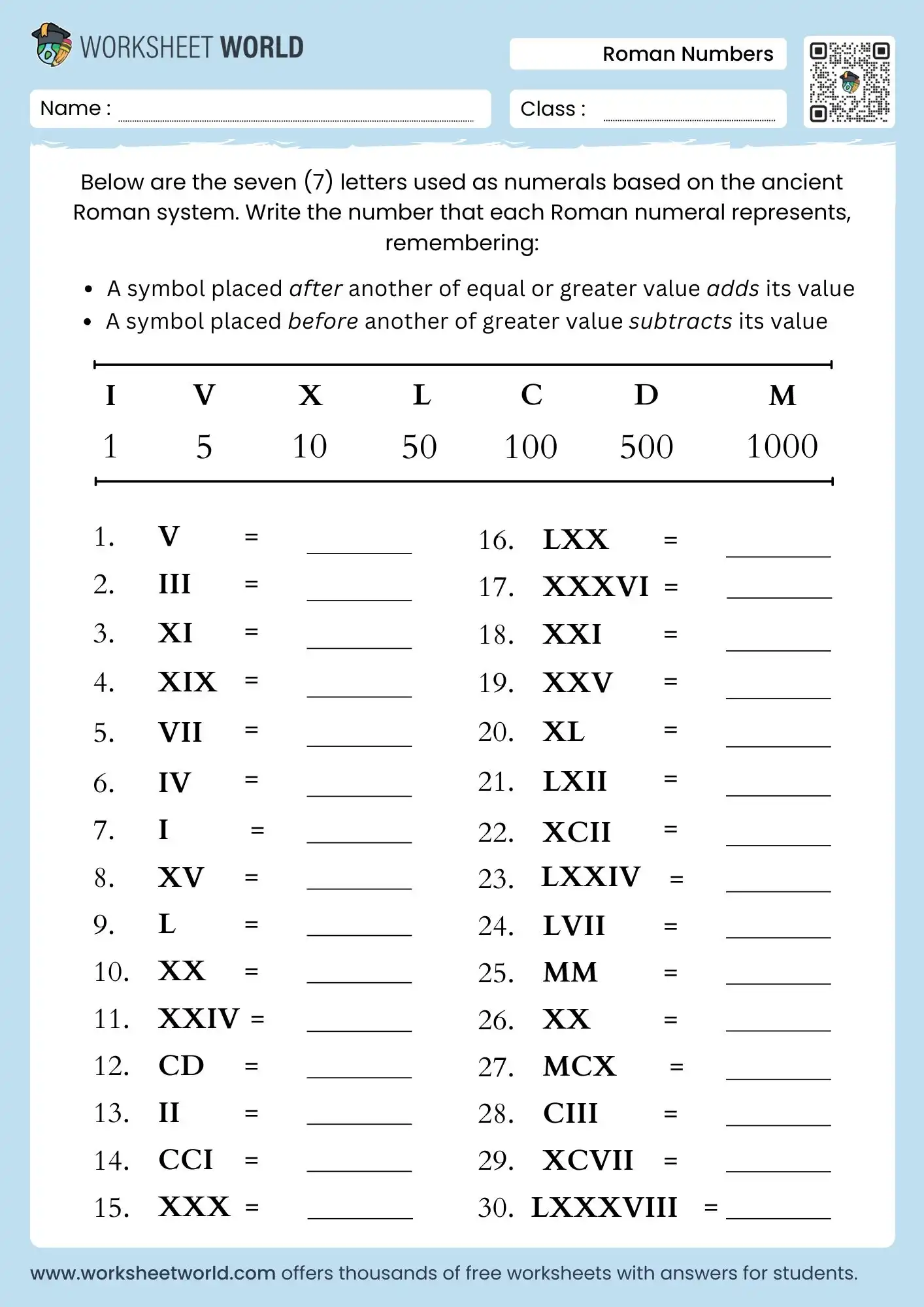 Roman Numerals 1 12 Worksheet Roman Numerals 1 12 Worksheet
