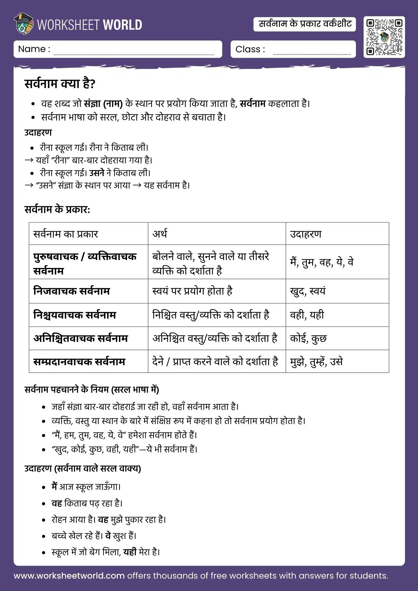 sarvanam ke prakar hindi worksheet for grammar practice