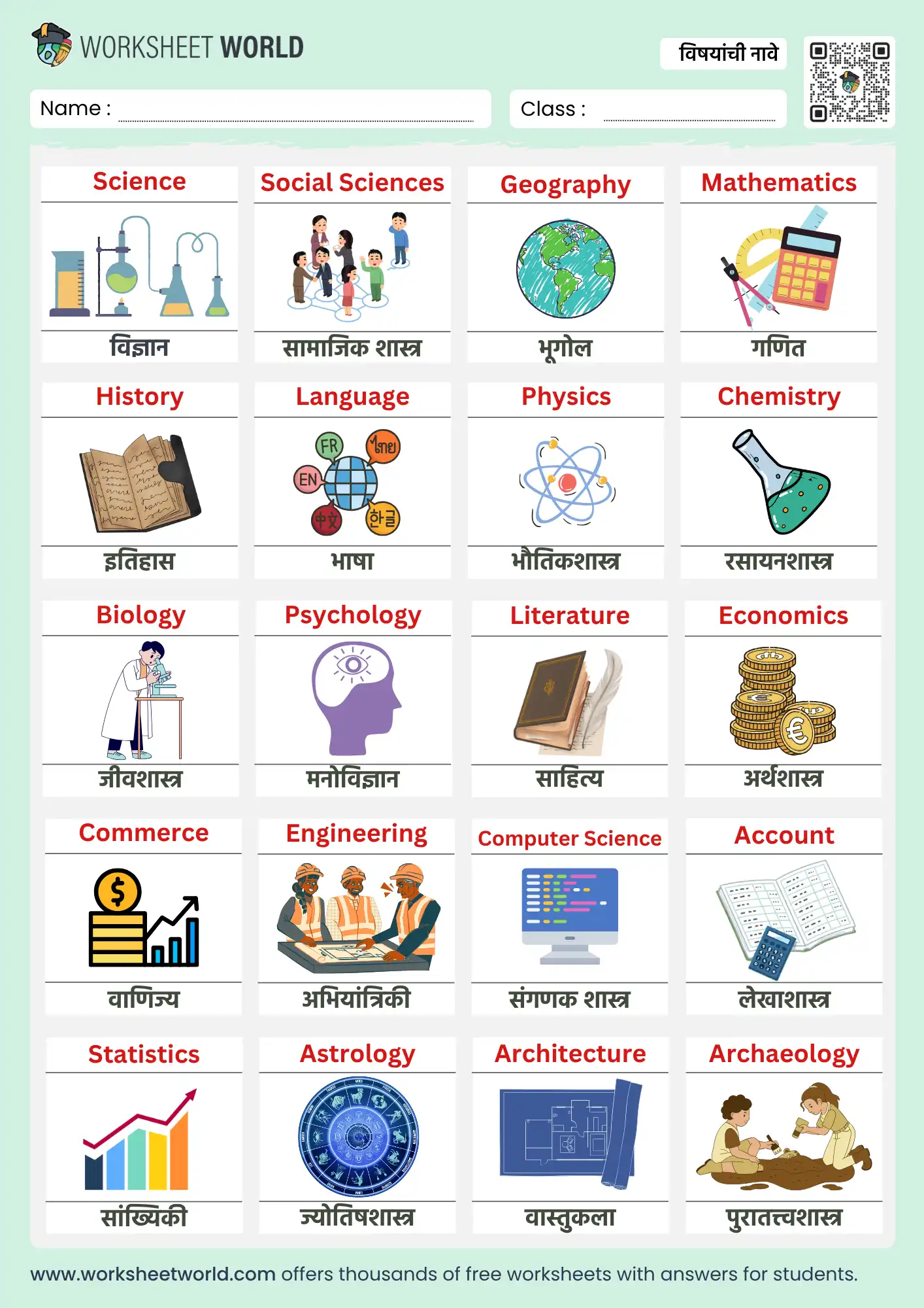 subjects name in marathi and english chart with pictures