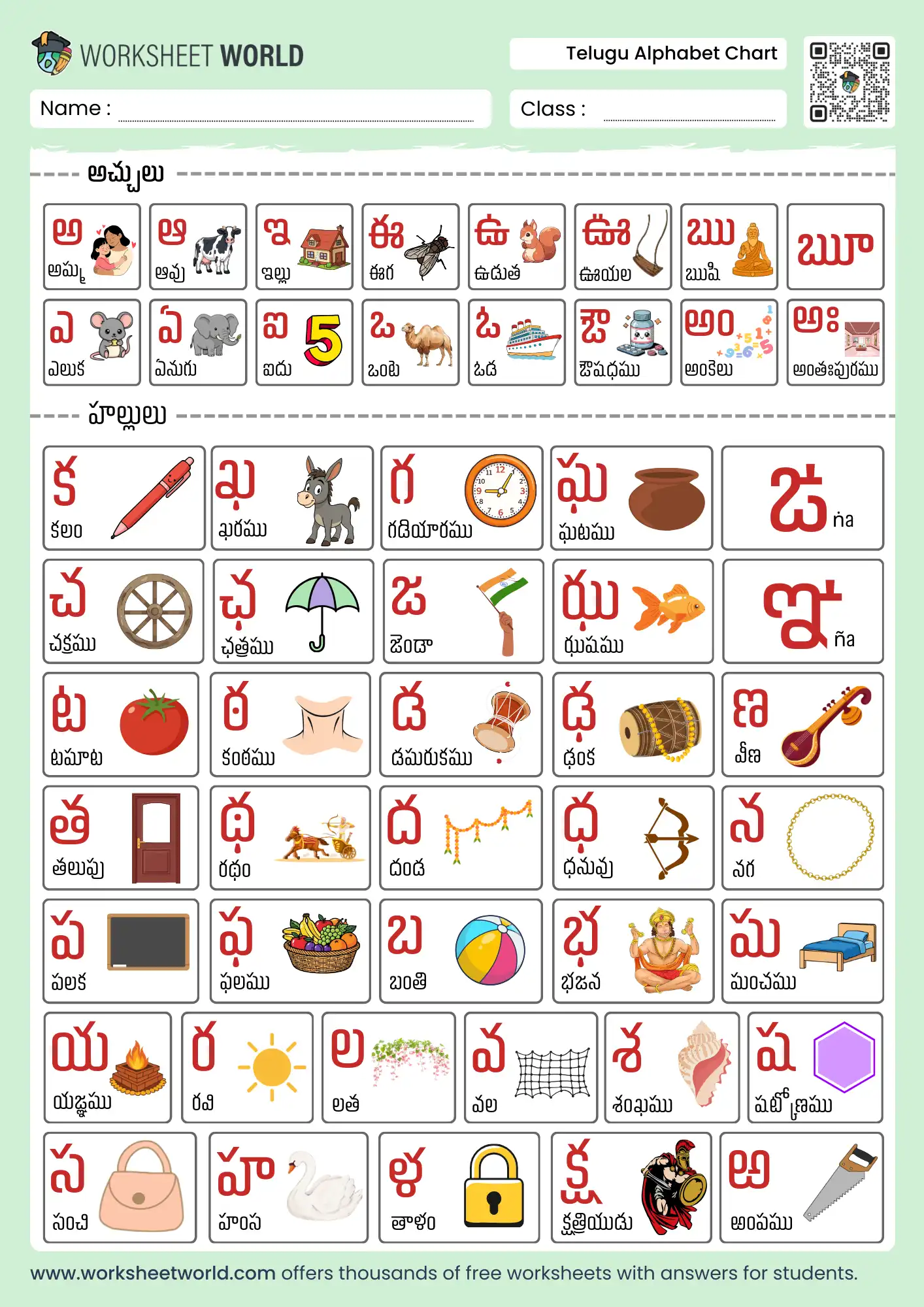telugu alphabets chart with colorful pictures of animals and objects for kids learning.
