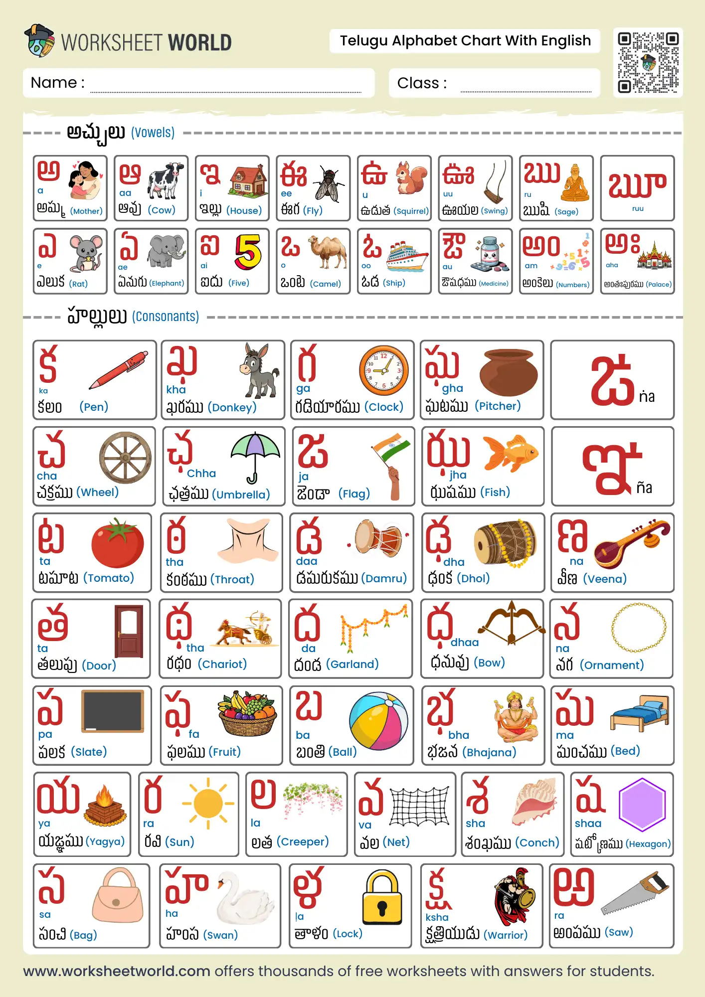 telugu alphabets chart with english pronunciation guide and pictures.