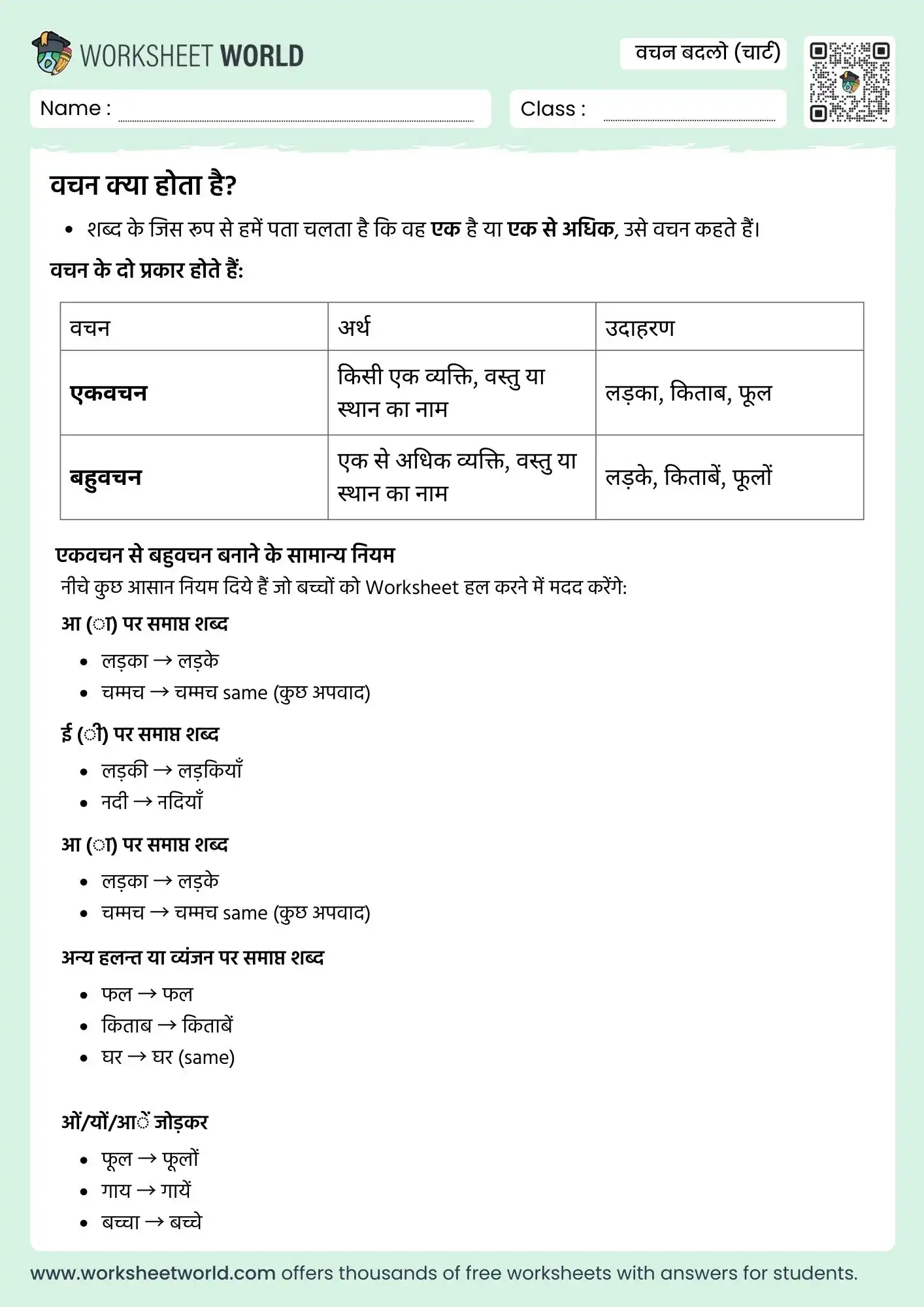 vachan badlo chart hindi with examples for class 1 to 5